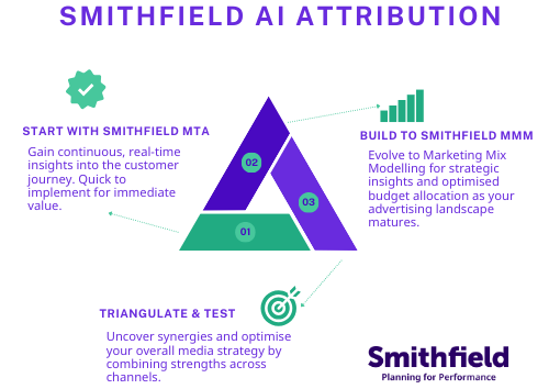 Smithfield AI Attribution